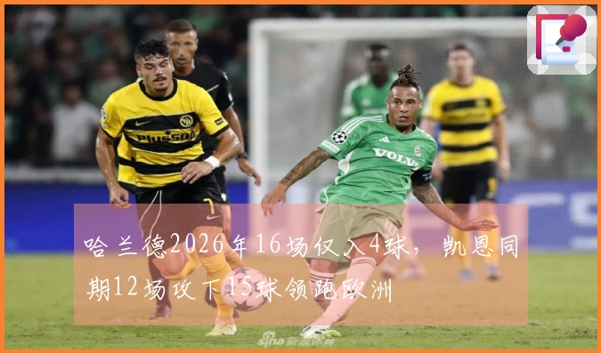 哈兰德2026年16场仅入4球，凯恩同期12场攻下15球领跑欧洲